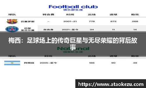 梅西：足球场上的传奇巨星与无尽荣耀的背后故事