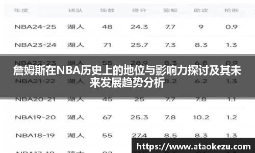 詹姆斯在NBA历史上的地位与影响力探讨及其未来发展趋势分析